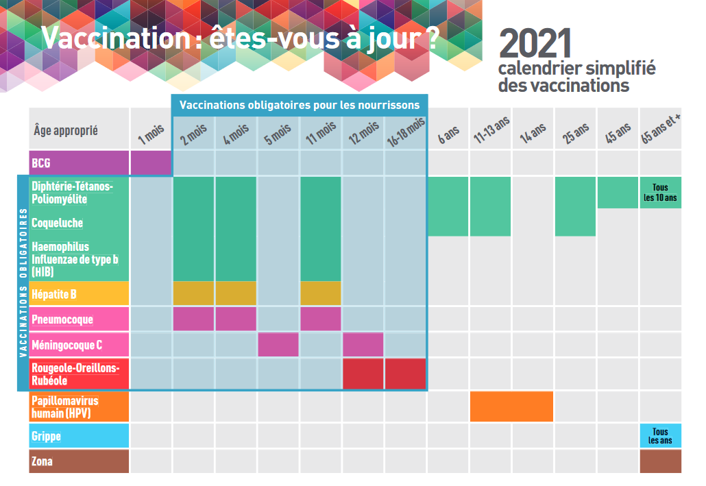 Calendrier Vaccinal Simplifié 2023 Calendrier Vaccinal