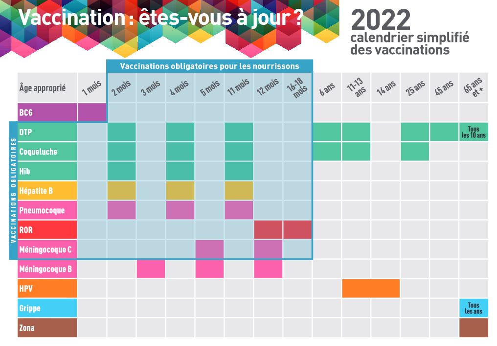 Calendrier vaccinal